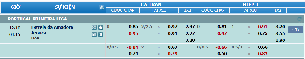 Tỉ lệ kèo Estrela vs Arouca nhan-dinh-soi-keo-estrela-vs-arouca-luc-03h15-ngay-10-12-2024-2