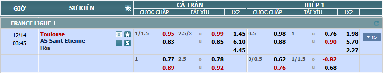 Tỉ lệ kèo Soutlouse vs Saint Etienne nhan-dinh-soi-keo-toulouse-vs-saint-etienne-luc-02h45-ngay-14-12-2024-2